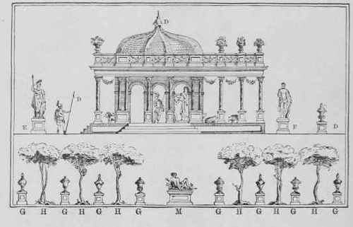 Last Century Tables