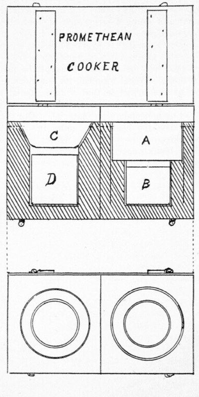 The Promethean Cooker