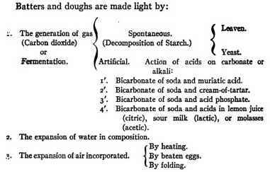 How To Lighten Batters And Doughs