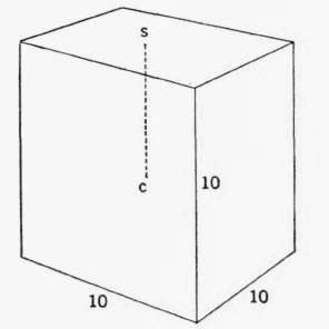 Diagram B