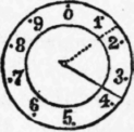 Each division of this dial denotes 10,000 feet.