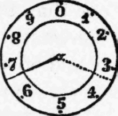 Each division of this dial denotes 100 feet.