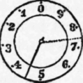 Each division of this dial denotes 1000 feet.