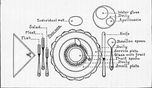 Setting The Table 23