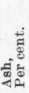 Average of Composition of Eggs Egg Products etc an 68