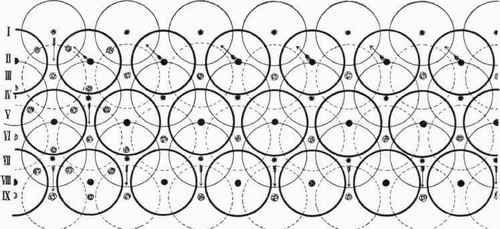 Fig 530.   Diagram illustrating Hotbed and Cloches with Nine Rows of Lettuces.