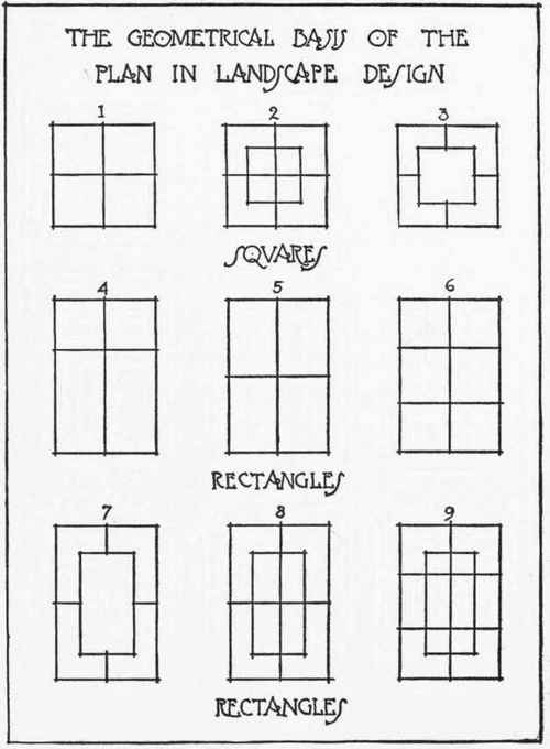 Figure 17. THE GEOMETRICAL, BASIS OF THE PLAN IN FORMAL DESIGN