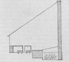 Section of Hot house.