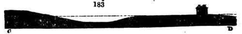 E F, line for first sectional geometrical view, giving the general appearance of the lawn rising to its summit; the woods, the house, Temple of Concord, and distant country.