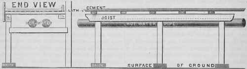 Benches For Greenhouses 23