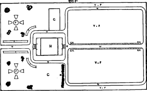 Design For Laying Out Grounds
