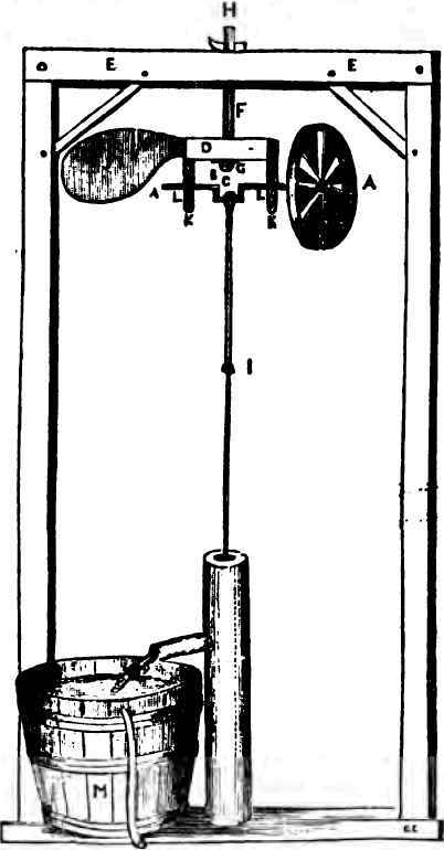 Application Of Wind As A Power For Raising Water 30061