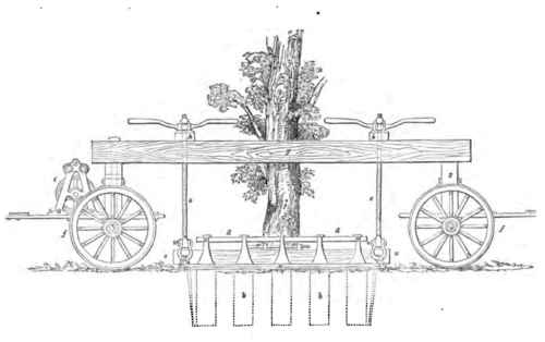 M Glashan s Transplanting Apparatus 30064