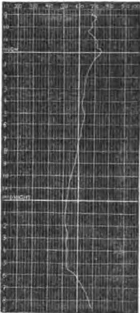 Scale traced by Gauntlett's Instrument.