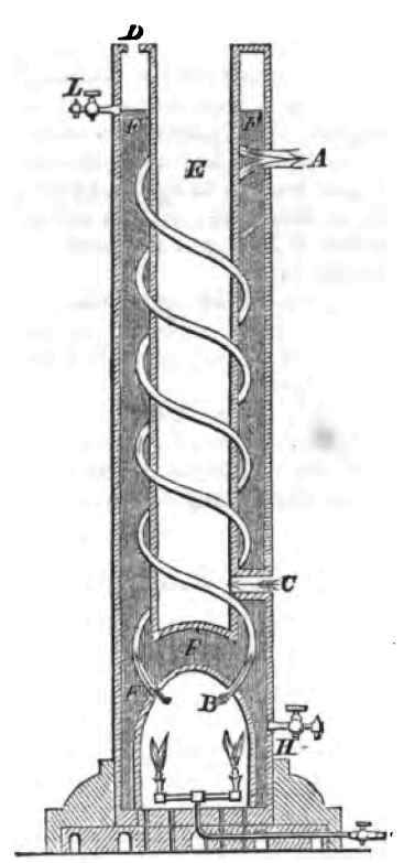 Heating By Gas 130065