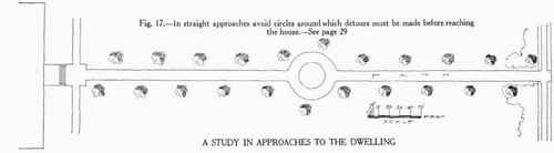 Arrangements Of Walks Drives And Entrances 22