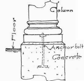 Fig. 150.   Detail for construction of wooden columns on cement base.