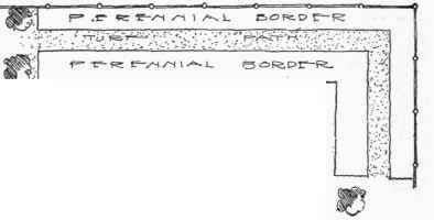 Fig. 158.   Plan for perennial borders along a fence and at the corner of a lawn. In the bed along the fence plant high growing perennials and the lower growing kinds in the outer bed.