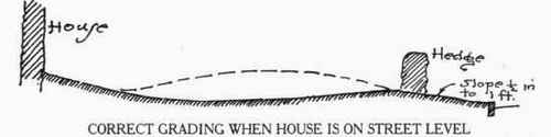 Fig. 71.   A section showing concave lawn surface where the pavement and house grades are on the same level. The convex surface as shown by the dotted line is not so good, as it apparently shortens the distance.   See page 70.