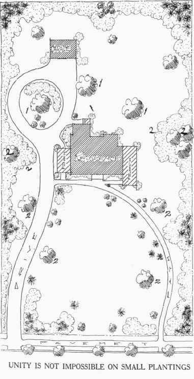 Fig. 85. Plan showing a lawn planting around a small house. The trees marked No. 1 are placed for the purpose of a background, while those designated No. 2 are arranged for the framing of the residence. The belt plantation, shown in an irregular fashion, is more interesting and gives a greater variety to the scene than is possible with a straight border. Deciduous and evergreen trees are shown at the broad portions of the bed to give the necessary height and a more pleasing skyline.   See page 91.