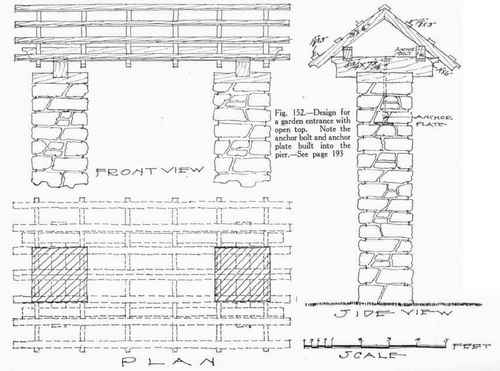 Pergolas 167