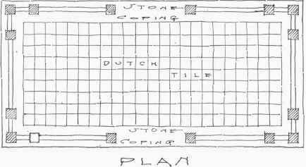 Plan and elevation for Fig. 147.   See pages 184, 185.