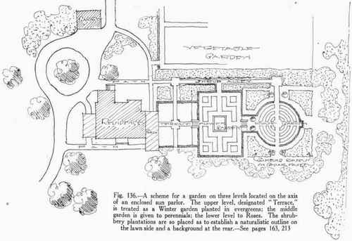 Planting Around Garden Enclosures 146