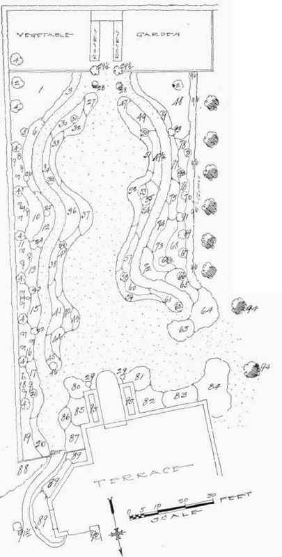 Planting Plan Fig. 188. Lot is 90x190 ft. See Key Pages 263 and 264.