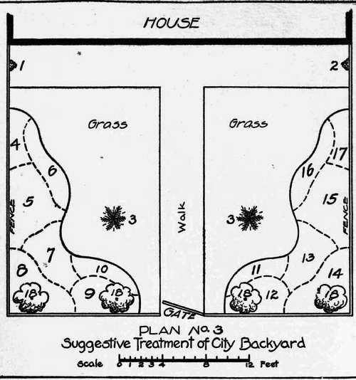 Planting List For Plan Number Three 62