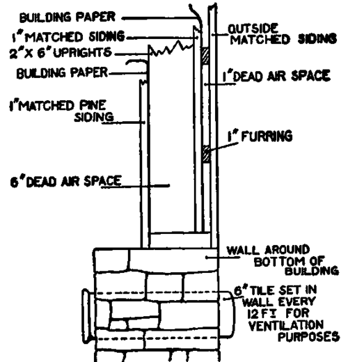 New York Cabbage House, Showing Wall Construction.