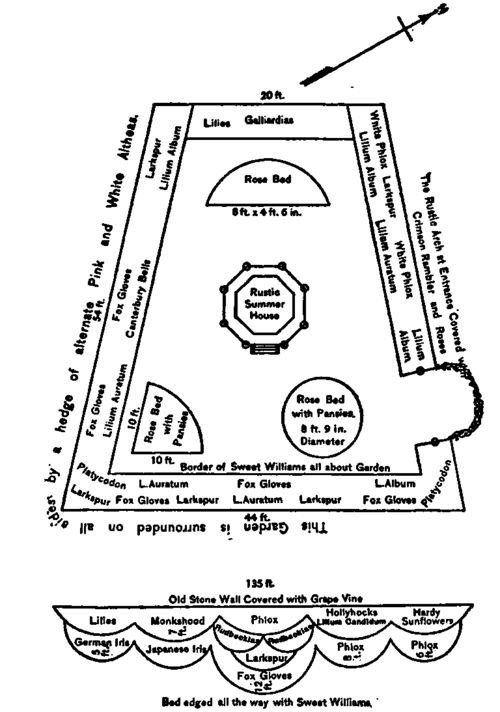 Old Time Gardens 2
