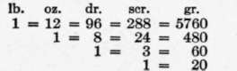 Chapter XXVII Computation Tables 198