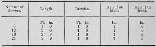 Rose Exhibition Boxes