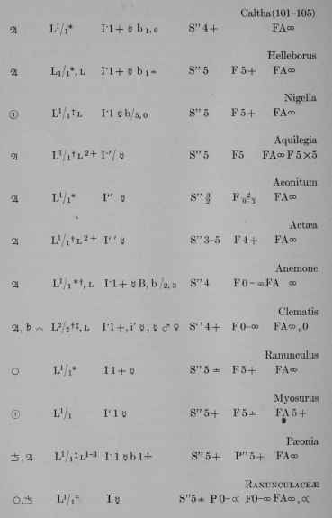 Plant Formulas page 404