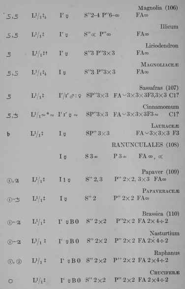 Plant Formulas page 406