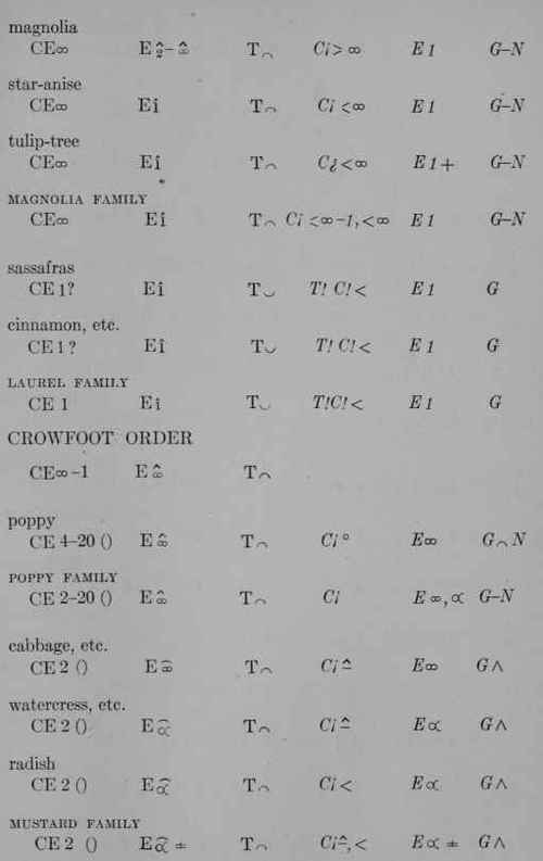 Plant Formulas page 407