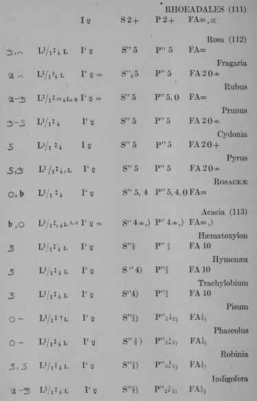 Plant Formulas page 408