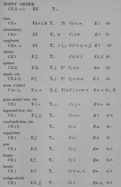 Plant Formulas page 409
