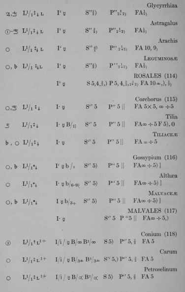 Plant Formulas page 410