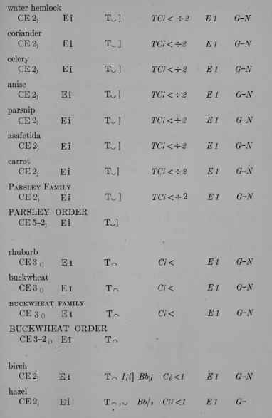 Plant Formulas page 413