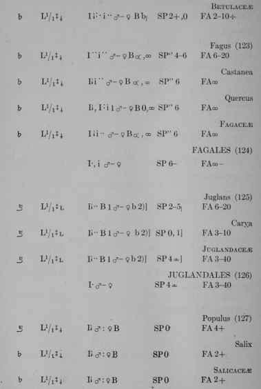 Plant Formulas page 414