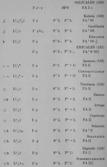 Plant Formulas page 416