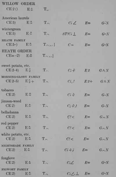 Plant Formulas page 417