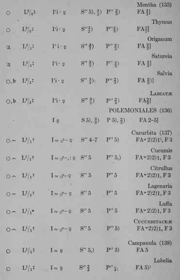 Plant Formulas page 418