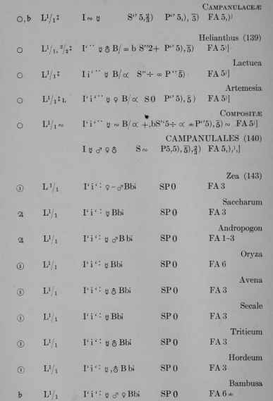 Plant Formulas page 420