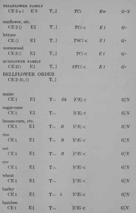 Plant Formulas page 421