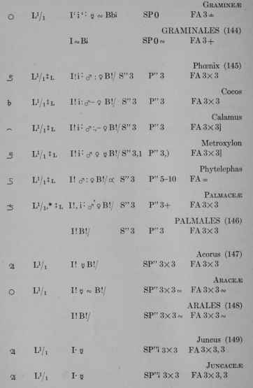 Plant Formulas page 422