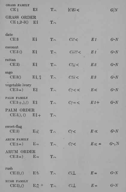 Plant Formulas page 423