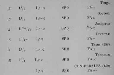 Plant Formulas page 426