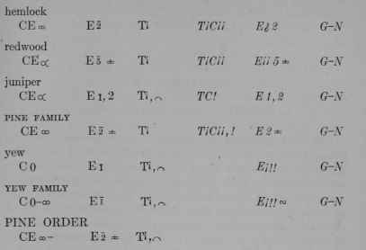 Plant Formulas page 427